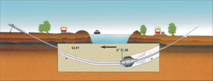 鹿泉非开挖